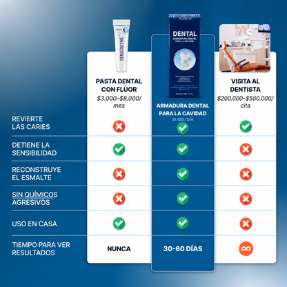 Oxyteeth™ Armadura de dientes