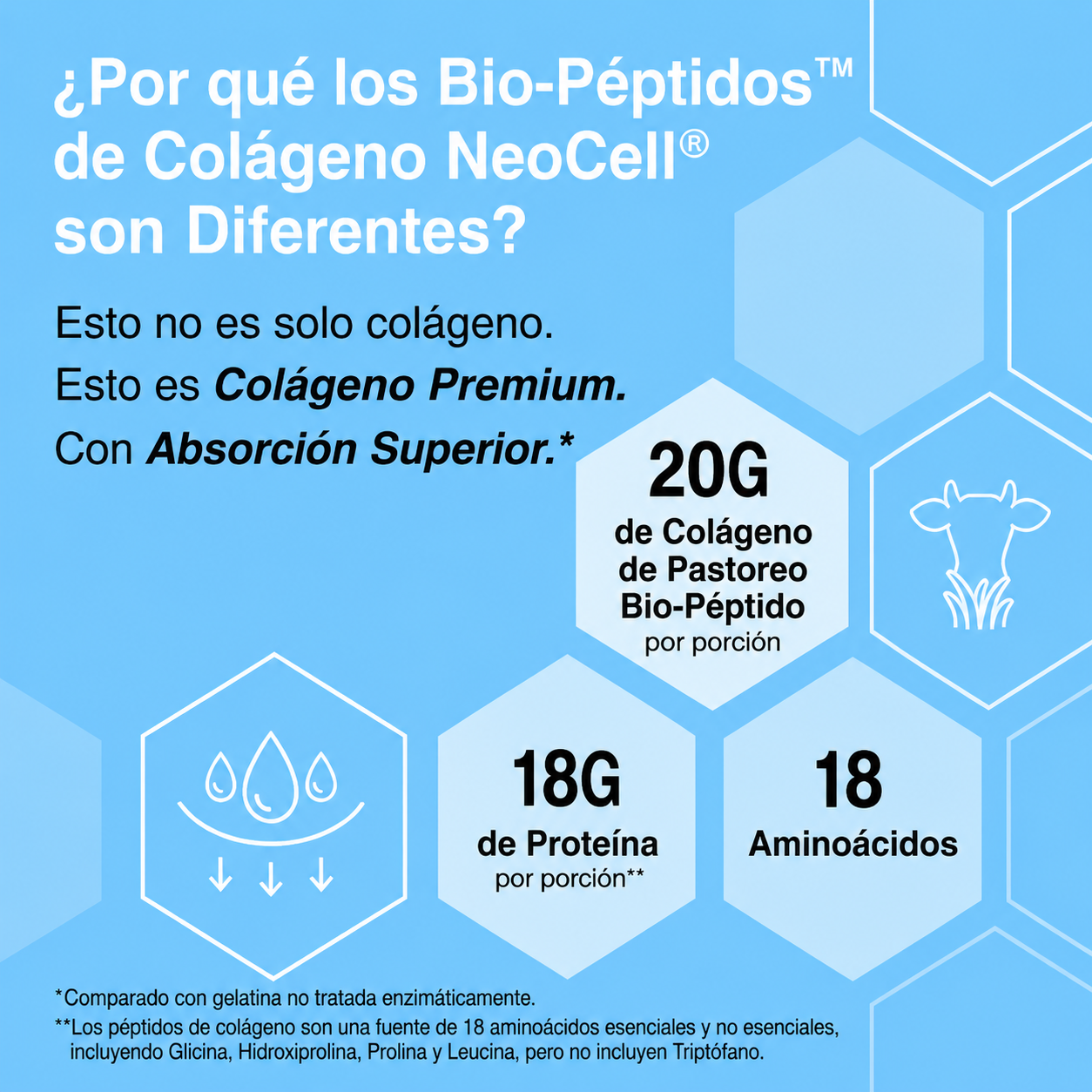 NeoCell™ Después de los 25, pierdes 1% de tu colágeno cada año.