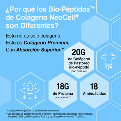 NeoCell™ Después de los 25, pierdes 1% de tu colágeno cada año.