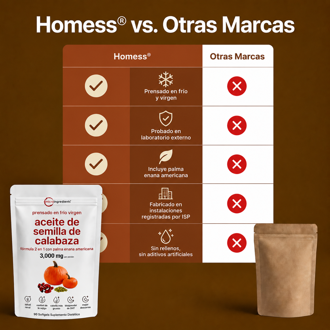 Cápsulas blandas de aceite de semilla de calabaza Everly: fortalece de forma natural la salud renal y el bienestar de la vejiga desde el interior.