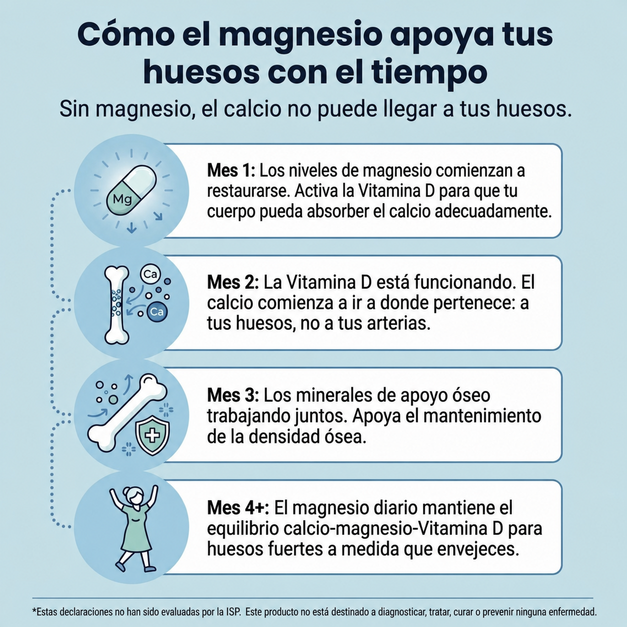 Magnesio Complex de 8 Fuentes — 60 Cápsulas