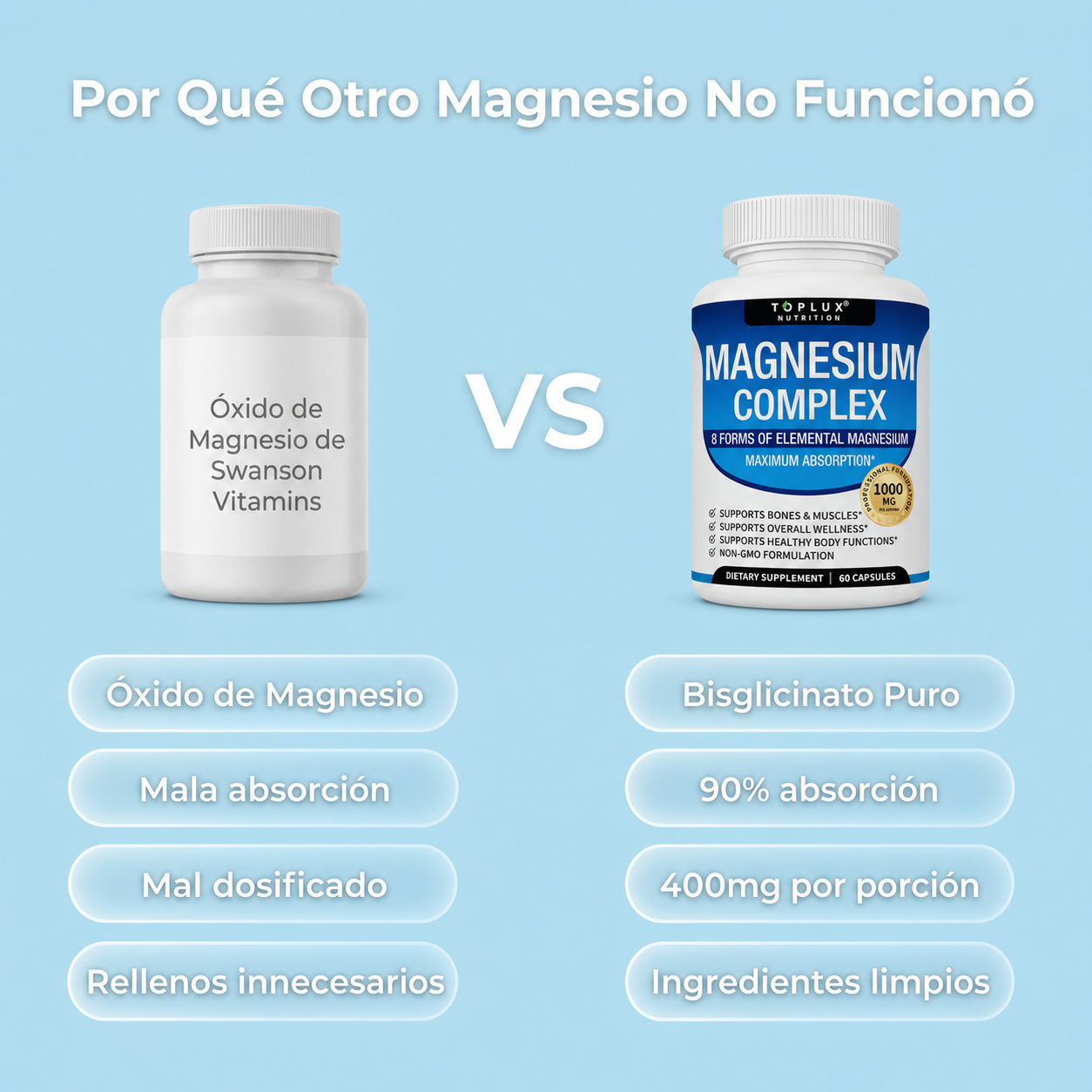 Magnesio Complex de 8 Fuentes — 60 Cápsulas