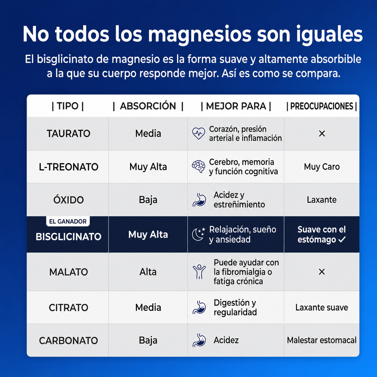 Magnesio Complex de 8 Fuentes — 60 Cápsulas