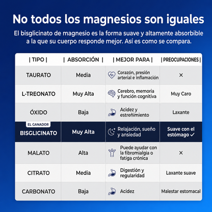 Magnesio Complex de 8 Fuentes — 60 Cápsulas
